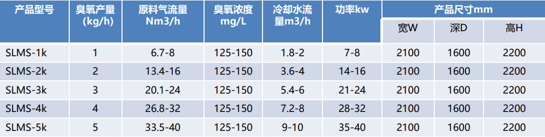 一体化臭氧发生器参数.jpg