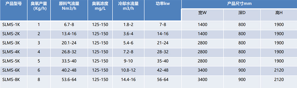 臭氧发生器（中型）技术参数.jpg