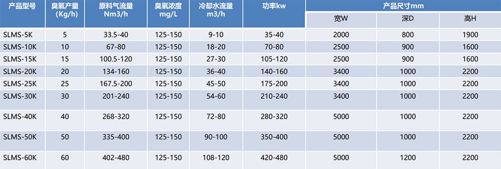 臭氧发生器（大型）技术参数.jpg