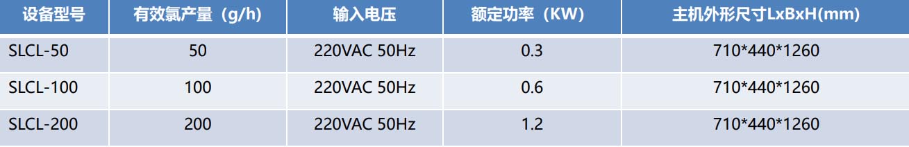 SLCL-Y系列次氯酸钠发生器产品参数.jpg