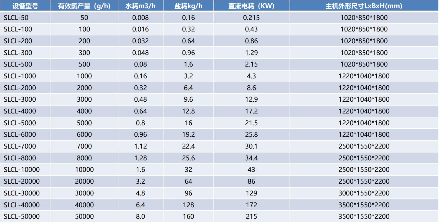 SLCL次氯酸钠发生器产品参数.jpg