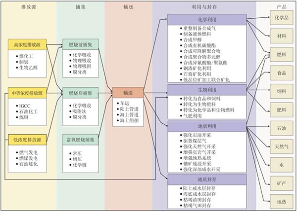 CCUS产业链全景图.jpg