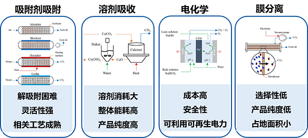 DAC技术.jpg