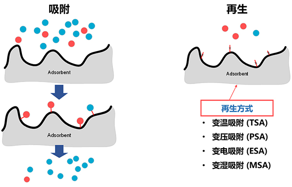 吸附剂吸附.jpg