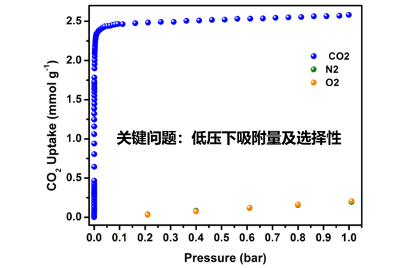 吸附剂的选择性.jpg