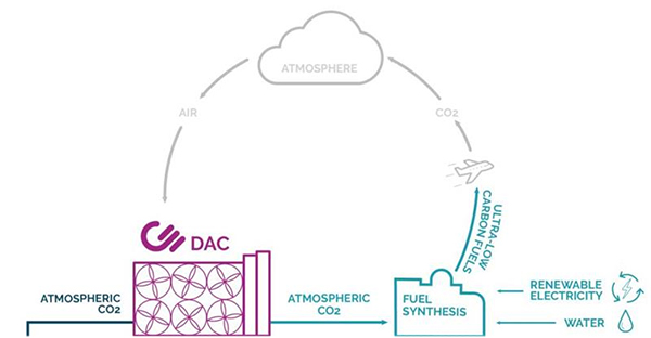 Carbon Engineering公司的二氧化碳捕集利用及封存路线.jpg