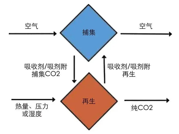 DAC技术的基本工艺流程.jpg