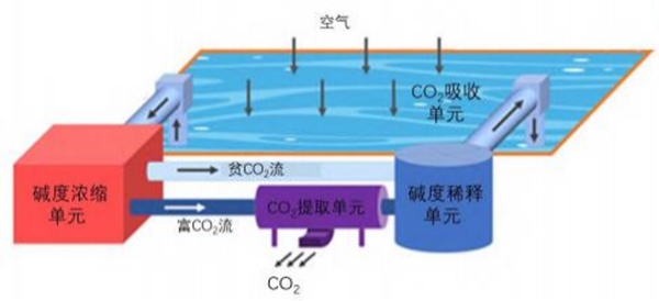 碱度浓度变化DAC流程示意图.jpg