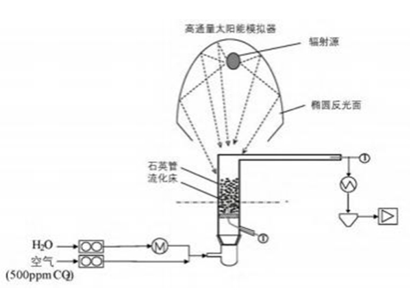 碱（土）金属DAC实验流程示意图.jpg