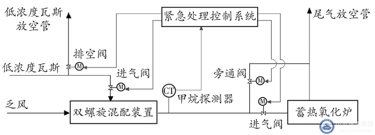 气体掺混系统流程图.jpg