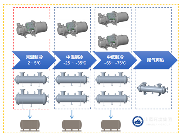 分级匹配冷凝与控制技术流程示意图.jpg 分级匹配冷凝与控制技术流程示意图.jpg