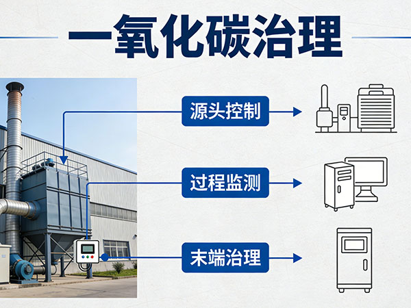 一氧化碳治理技术：工业与煤矿场景全解析