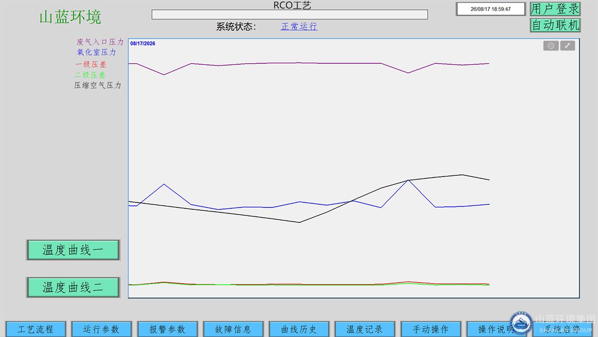 山蓝环境物联网新疆项目温度曲线.jpg 山蓝环境物联网新疆项目温度曲线.jpg